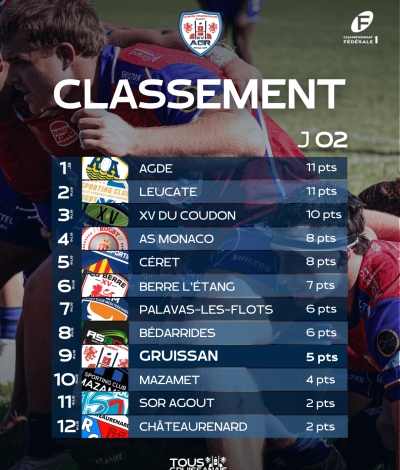 Classement agr 2025